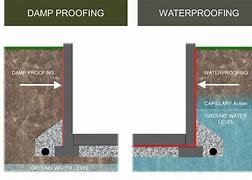 Image result for Waterproof Design