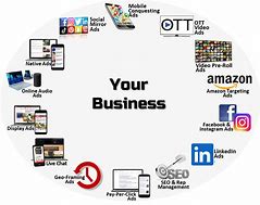 Image result for Facebook Company Products