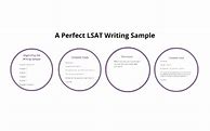 Image result for LSAC Writing Sample Essay Example