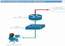 Image result for Cisco Router Visio
