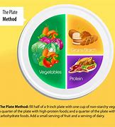 Image result for Small Plate Mothod