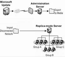 Image result for Disconnected Network Drive