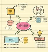 Image result for Aesthetic Mind Map Art
