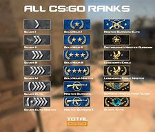 Image result for 600 Elo Player I Play Against Meme