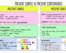 Image result for Simple Present Tense vs Present Continuous