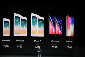 Image result for iPhone XPrice Jmd