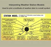 Image result for Color Forecast Weather Station Model 29B