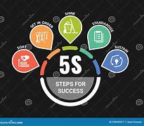 Image result for 5S Group Activity Cartoon