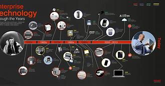Image result for Information Technology Evolution