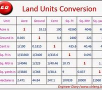 Image result for 1 Acre Conversion