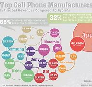Image result for Best Cell Phone in the World
