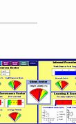 Image result for Accounting Balanced Scorecard Template