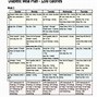 Image result for 7-Day Meal Plan for Pre Diabetes