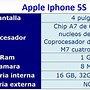 Image result for How Big Is a Apple iPhone 5S 16GB