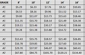 Image result for treated wood price charts