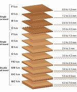 Image result for Cardboard Hardness Chart