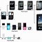 Image result for iPod 8GB Mini