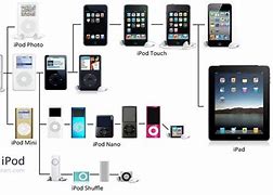 Image result for iPod Touch Generations List