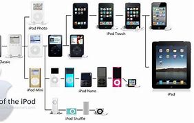Image result for Apple iPod 2