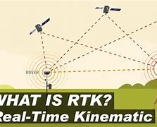 Image result for Real Time Kinematics Antenna