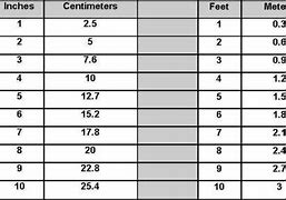 Image result for Meters to Centimeters Conversion Table