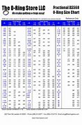 Image result for O-Ring Size Selection Chart