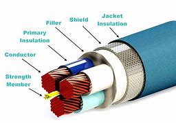 Image result for Insulation Tubing On Wire