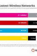 Image result for Wireless Phone Plans Comparison Chart