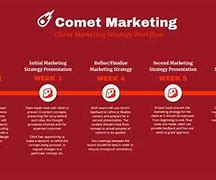 Image result for Marketing Strategy Photos