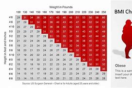 Image result for Height and Weight and BMI Slides