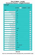 Image result for Meters to Kilometers Conversion Chart