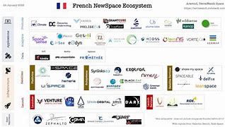 Image result for Space Ecosystem