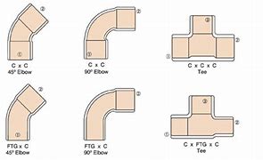 Image result for Copper Elbow Dimensions