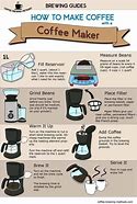 Image result for Making Drip Coffee