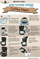 Image result for How to Use Drip Coffee