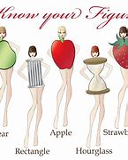 Image result for Ladies Body Shape