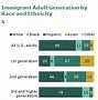 Image result for Third Generation Americans
