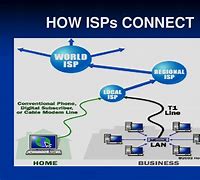 Image result for Internet Access Services