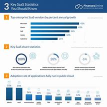 Image result for Market Share Data