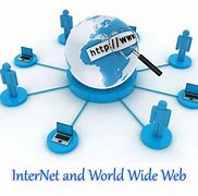 Image result for Web Internet