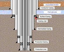 Image result for Residential Well Casing