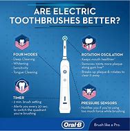 Image result for Manual Toothbrush Advantages Clip Art