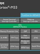 Image result for Cortex M33 Processor