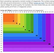Image result for MP Camera Scale