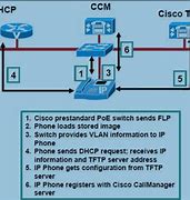 Image result for Cisco IP Phone 7861