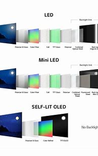 Image result for LG OLED 75 Inch TV Dimensions