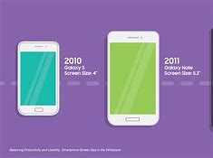 Image result for Display Screen Sizes