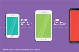 Image result for Biggest Screen Size Mobile Phone