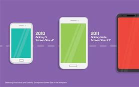 Image result for iPhone 5S Phone Size