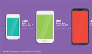 Image result for How to Measure Cell Phone Screen Size